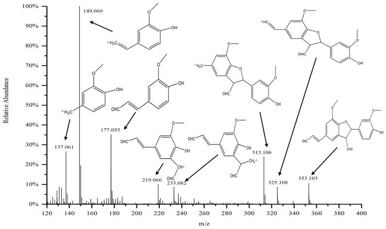 https://cdn.ncbi.nlm.nih.gov/pmc/blobs/0c8e/10142027/d27c76507eb4/molecules-28-03589-g007.jpg
