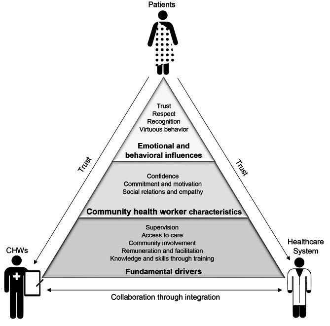 https://cdn.ncbi.nlm.nih.gov/pmc/blobs/0c8e/10176870/88517d009ee0/12889_2023_15704_Fig2_HTML.jpg
