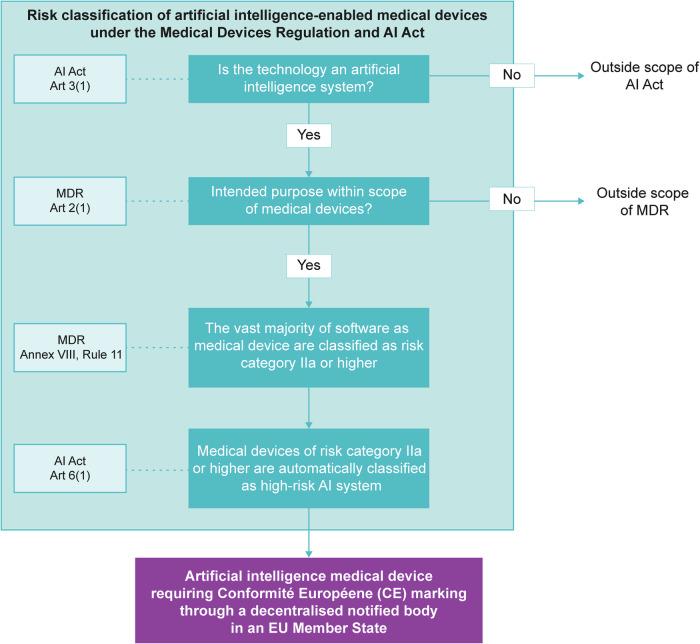 https://cdn.ncbi.nlm.nih.gov/pmc/blobs/0c8e/11350181/86163b558c3e/41746_2024_1221_Fig3_HTML.jpg