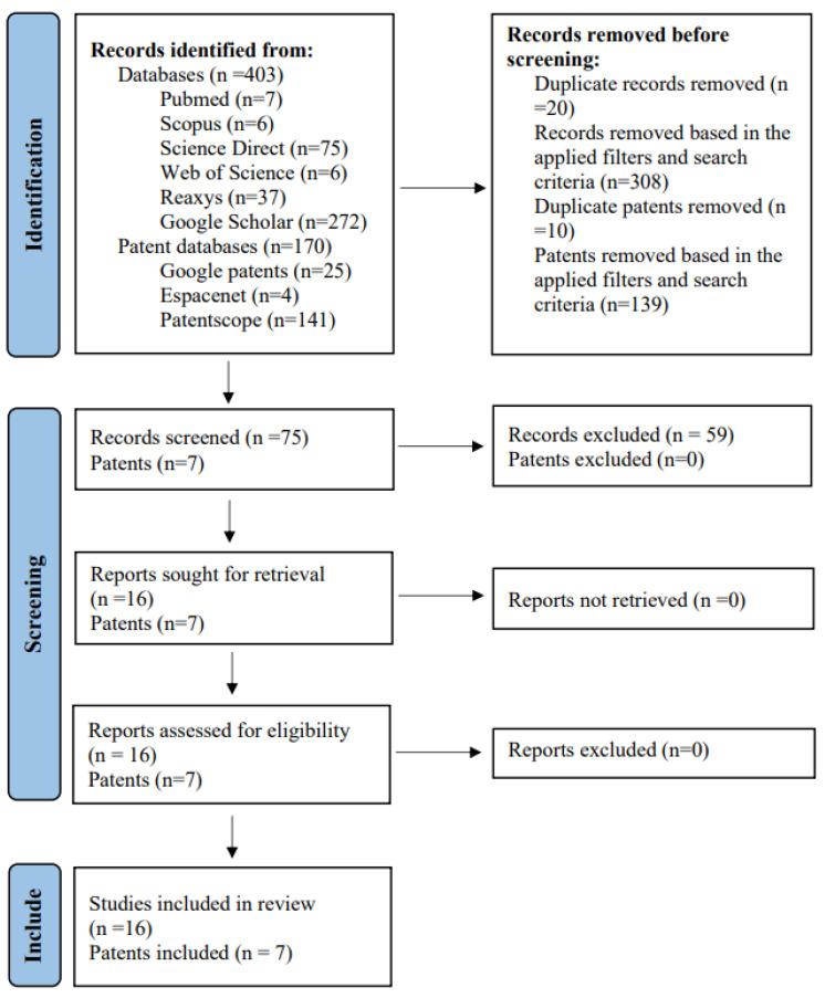 https://cdn.ncbi.nlm.nih.gov/pmc/blobs/0c8f/11011996/916c7f034696/ijms-25-03999-g003.jpg