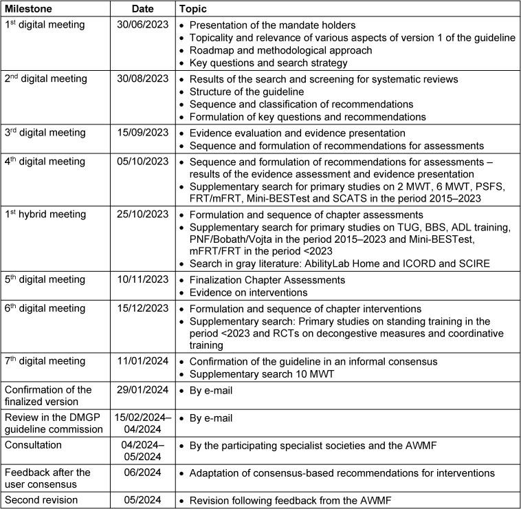 https://cdn.ncbi.nlm.nih.gov/pmc/blobs/0c8f/12247552/6023c15585fd/GMS-23-02-t-001.jpg