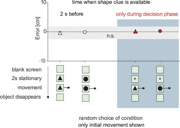 https://cdn.ncbi.nlm.nih.gov/pmc/blobs/0c90/12194133/71b3f4943c3e/elife-99634-fig7.jpg