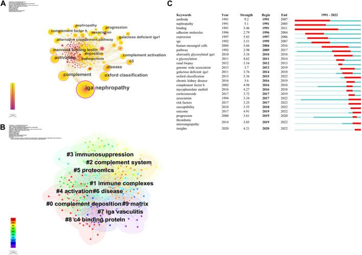https://cdn.ncbi.nlm.nih.gov/pmc/blobs/0c93/10414182/2aabb675f5e0/fphar-14-1200193-g008.jpg