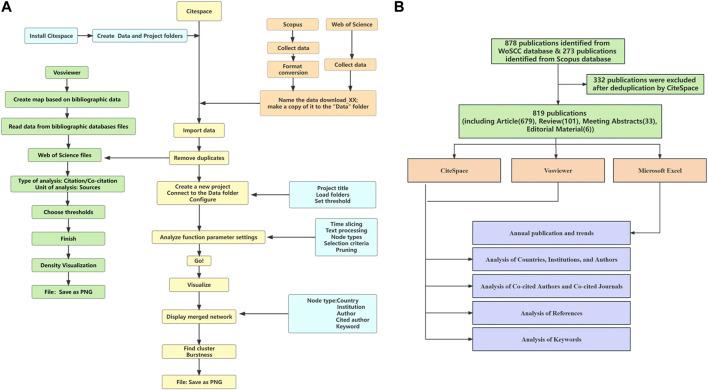 https://cdn.ncbi.nlm.nih.gov/pmc/blobs/0c93/10414182/58cd36c294aa/fphar-14-1200193-g001.jpg