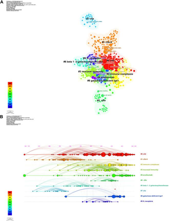 https://cdn.ncbi.nlm.nih.gov/pmc/blobs/0c93/10414182/ad634d84917c/fphar-14-1200193-g007.jpg