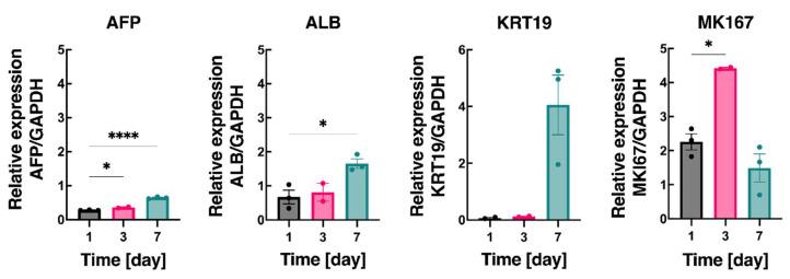 https://cdn.ncbi.nlm.nih.gov/pmc/blobs/0c93/9313433/34d4cd27cfc9/biosensors-12-00521-g006.jpg