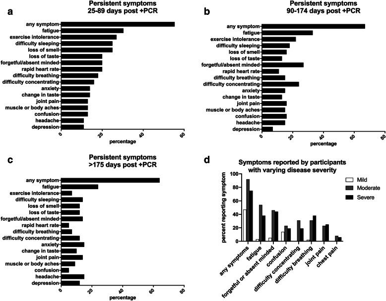 https://cdn.ncbi.nlm.nih.gov/pmc/blobs/0c94/8276459/1803d382454e/12879_2021_6359_Fig2_HTML.jpg
