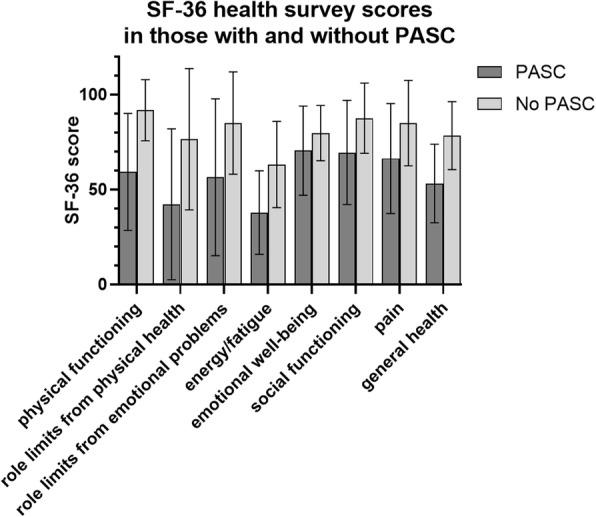 https://cdn.ncbi.nlm.nih.gov/pmc/blobs/0c94/8276459/a9c06328007e/12879_2021_6359_Fig3_HTML.jpg