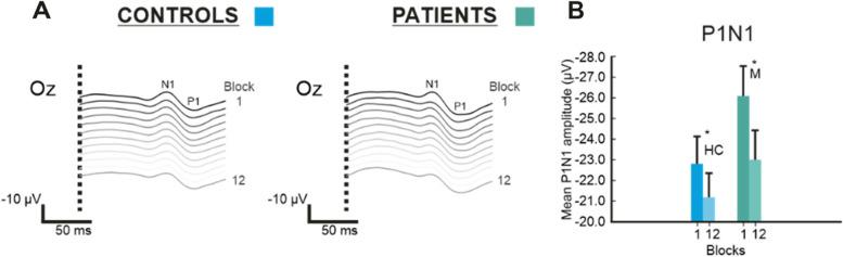 https://cdn.ncbi.nlm.nih.gov/pmc/blobs/0c96/10405481/f2fbf7d12617/10194_2023_1618_Fig3_HTML.jpg