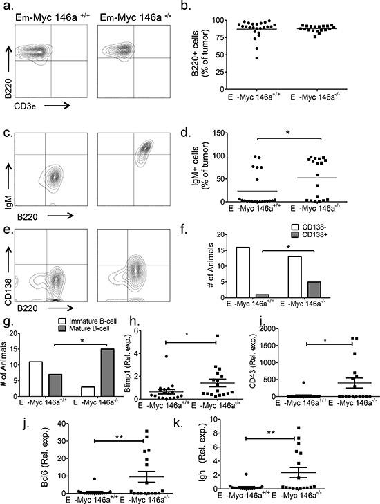 https://cdn.ncbi.nlm.nih.gov/pmc/blobs/0c96/4484436/d6263a79c166/oncotarget-06-11023-g003.jpg