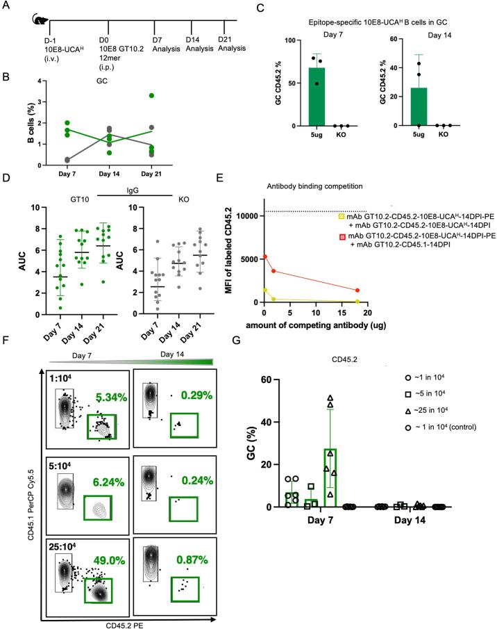 https://cdn.ncbi.nlm.nih.gov/pmc/blobs/0c99/11147770/51e132368e95/41590_2024_1844_Fig16_ESM.jpg