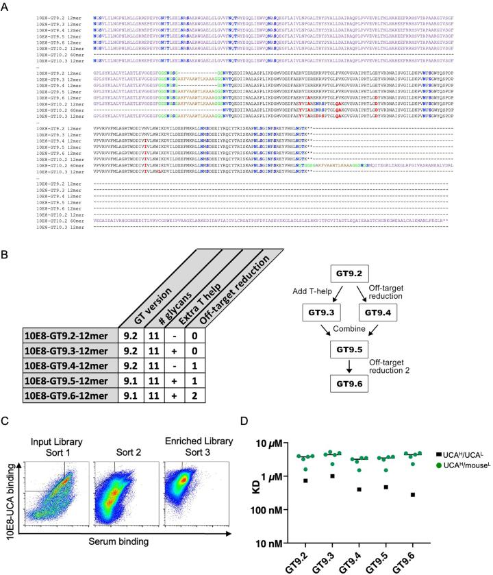 https://cdn.ncbi.nlm.nih.gov/pmc/blobs/0c99/11147770/7a6d9437f260/41590_2024_1844_Fig12_ESM.jpg