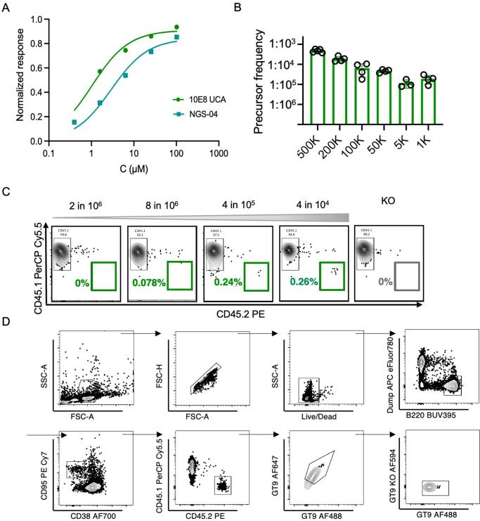 https://cdn.ncbi.nlm.nih.gov/pmc/blobs/0c99/11147770/966ba2bb9f6f/41590_2024_1844_Fig11_ESM.jpg