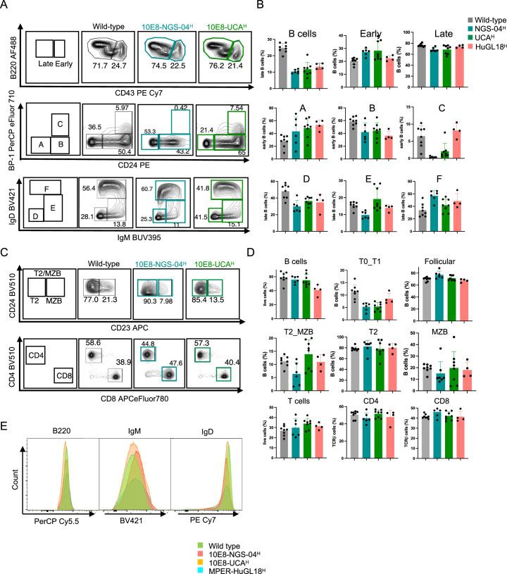https://cdn.ncbi.nlm.nih.gov/pmc/blobs/0c99/11147770/b401bda1e48f/41590_2024_1844_Fig9_ESM.jpg