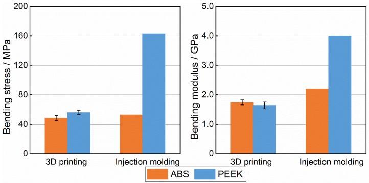 https://cdn.ncbi.nlm.nih.gov/pmc/blobs/0c9a/5512651/dc27bf28eb84/materials-08-05271-g012.jpg