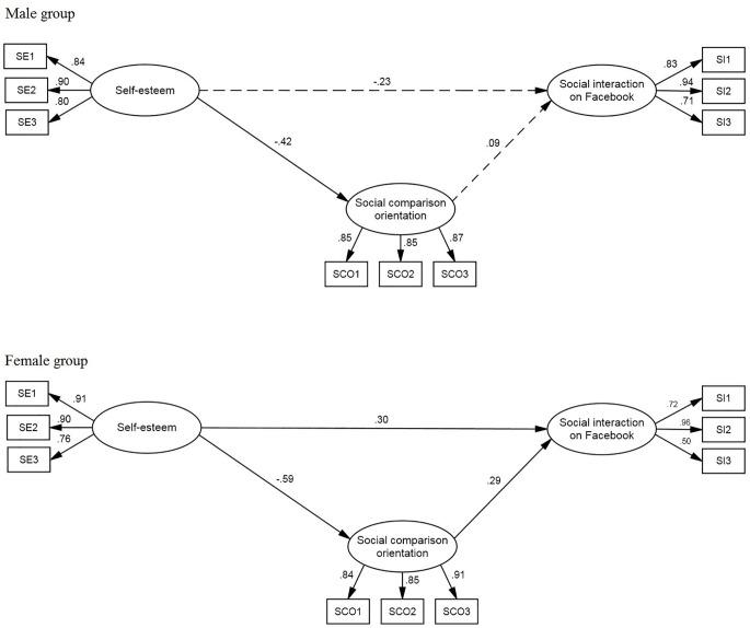 https://cdn.ncbi.nlm.nih.gov/pmc/blobs/0c9a/6266525/6d15211cd19b/ejop-14-831-g02.jpg