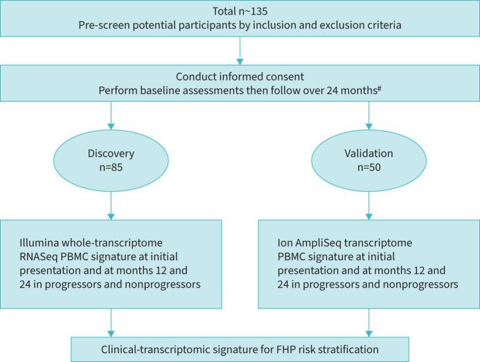 https://cdn.ncbi.nlm.nih.gov/pmc/blobs/0c9b/10805267/06df6b4e33d3/00625-2023.01.jpg