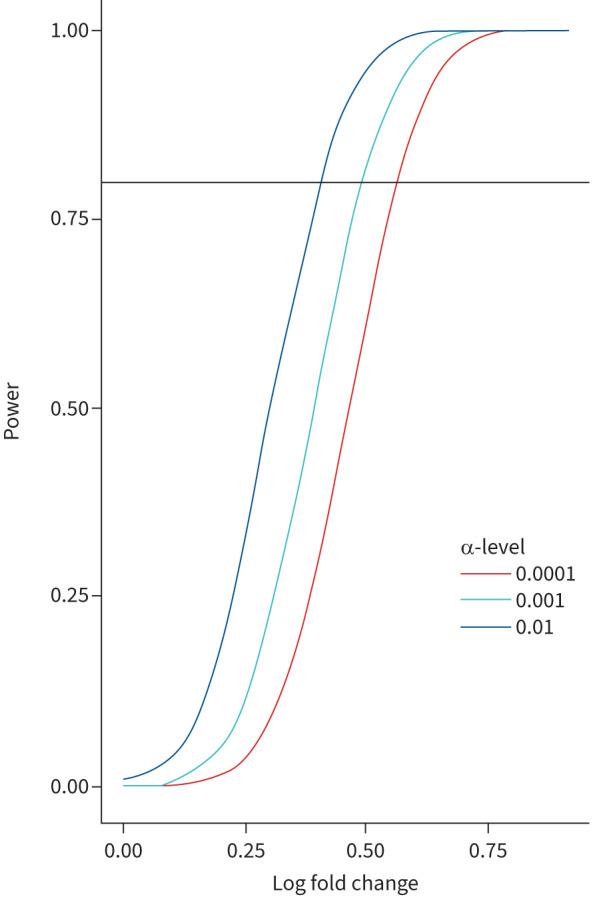 https://cdn.ncbi.nlm.nih.gov/pmc/blobs/0c9b/10805267/d4c428c4469e/00625-2023.02.jpg