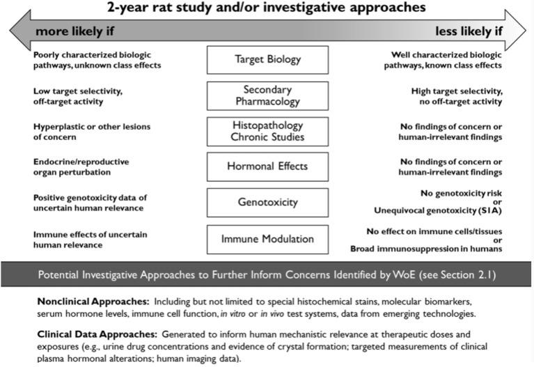https://cdn.ncbi.nlm.nih.gov/pmc/blobs/0c9b/10995435/3c3b781e239d/tox-37-045-g002.jpg