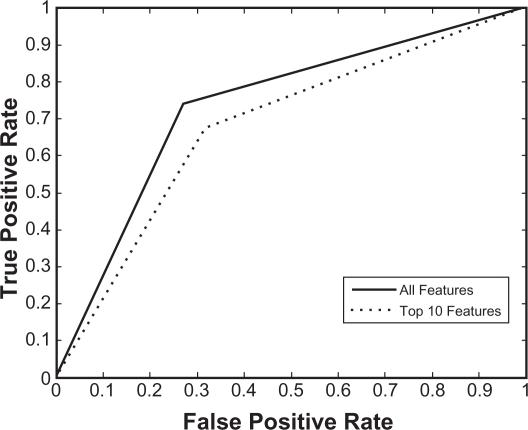 https://cdn.ncbi.nlm.nih.gov/pmc/blobs/0c9b/2901629/a4a45c0ff183/bbi-2010-033f3.jpg