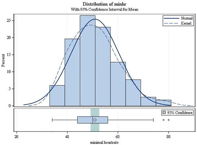 https://cdn.ncbi.nlm.nih.gov/pmc/blobs/0c9b/7434833/1a9ce031670f/fneur-11-00818-g0004.jpg