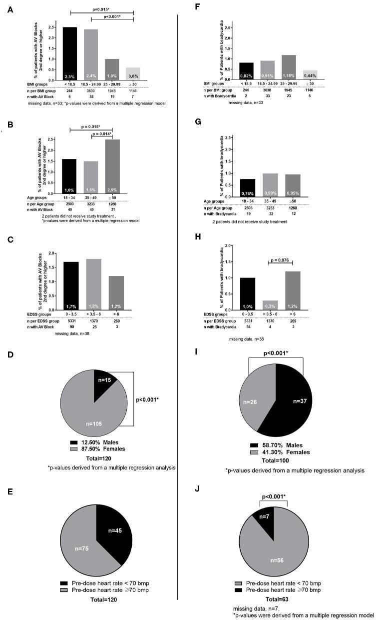 https://cdn.ncbi.nlm.nih.gov/pmc/blobs/0c9b/7434833/3294e7cf70f0/fneur-11-00818-g0002.jpg