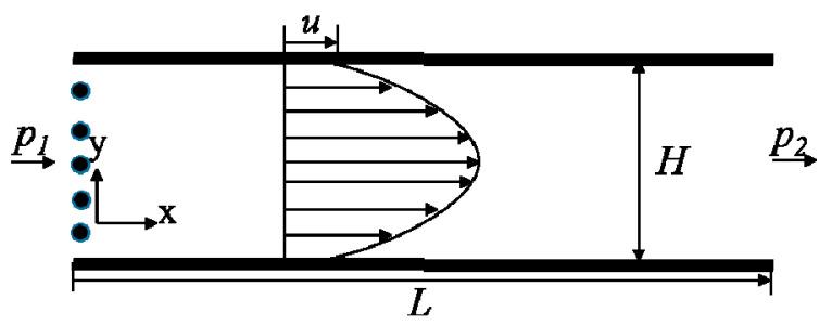 https://cdn.ncbi.nlm.nih.gov/pmc/blobs/0c9b/7824574/acf17dd4a302/micromachines-12-00047-g001.jpg