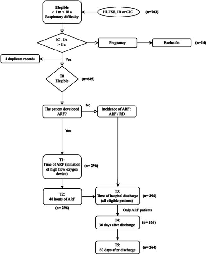 https://cdn.ncbi.nlm.nih.gov/pmc/blobs/0c9d/11169278/d913e4abfe99/HSR2-7-e1994-g001.jpg