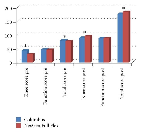 https://cdn.ncbi.nlm.nih.gov/pmc/blobs/0c9d/3310259/72299401d7b2/ARTH2012-213817.001.jpg
