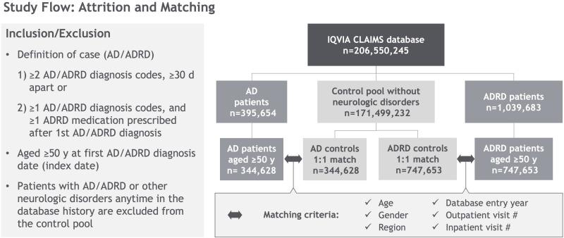 https://cdn.ncbi.nlm.nih.gov/pmc/blobs/0ca0/12104942/c6093b3dde06/bmjopen-15-5-g001.jpg