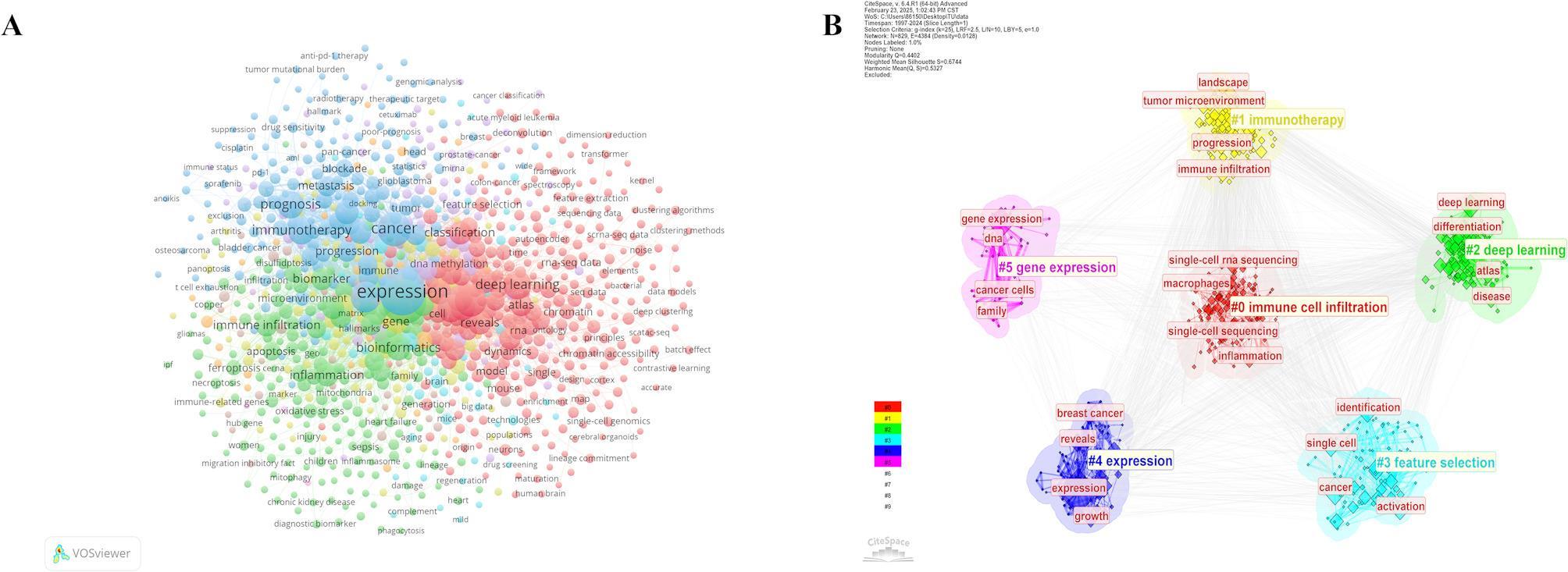 https://cdn.ncbi.nlm.nih.gov/pmc/blobs/0ca1/12357469/8a3ab900e150/41065_2025_528_Fig7_HTML.jpg