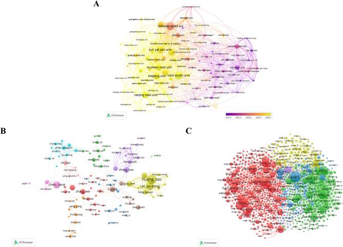 https://cdn.ncbi.nlm.nih.gov/pmc/blobs/0ca1/12357469/b0f051ca15c7/41065_2025_528_Fig3_HTML.jpg