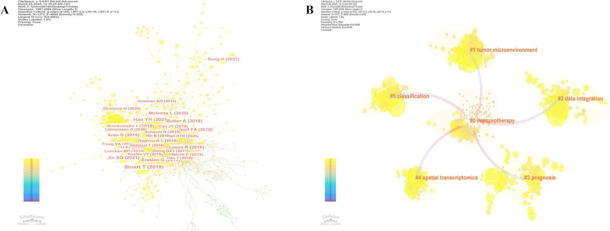 https://cdn.ncbi.nlm.nih.gov/pmc/blobs/0ca1/12357469/b4ed3433fa7e/41065_2025_528_Fig5_HTML.jpg