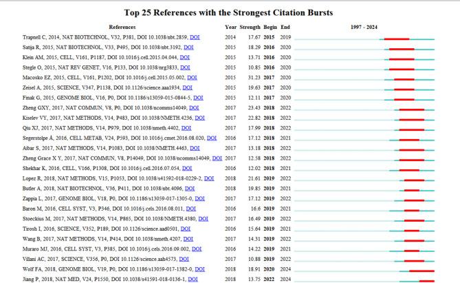 https://cdn.ncbi.nlm.nih.gov/pmc/blobs/0ca1/12357469/b82cf1fda2c8/41065_2025_528_Fig6_HTML.jpg