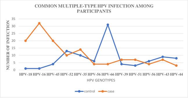 https://cdn.ncbi.nlm.nih.gov/pmc/blobs/0ca3/9851533/b2d149e2824e/pone.0280437.g002.jpg