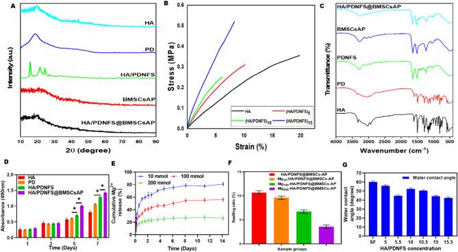 https://cdn.ncbi.nlm.nih.gov/pmc/blobs/0ca5/12305988/fb3c0691bbbd/13036_2025_529_Fig1_HTML.jpg