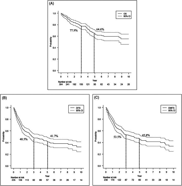 https://cdn.ncbi.nlm.nih.gov/pmc/blobs/0caa/9311811/6cf4e1ff93f1/HED-44-1430-g001.jpg