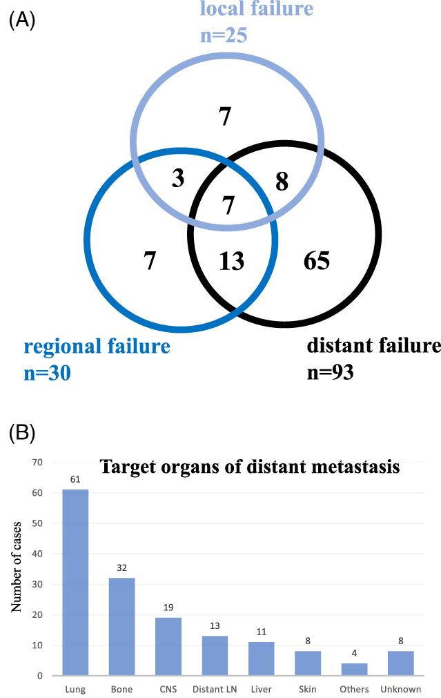 https://cdn.ncbi.nlm.nih.gov/pmc/blobs/0caa/9311811/ca5d727cf995/HED-44-1430-g005.jpg