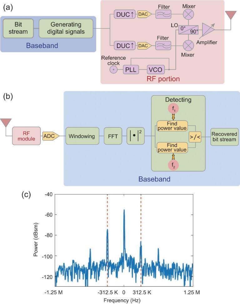 https://cdn.ncbi.nlm.nih.gov/pmc/blobs/0cab/8291514/2c6f3593a45a/nwy135fig5.jpg