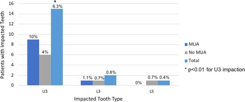 https://cdn.ncbi.nlm.nih.gov/pmc/blobs/0cab/9800678/58127c4d6f67/40510_2022_451_Fig4_HTML.jpg