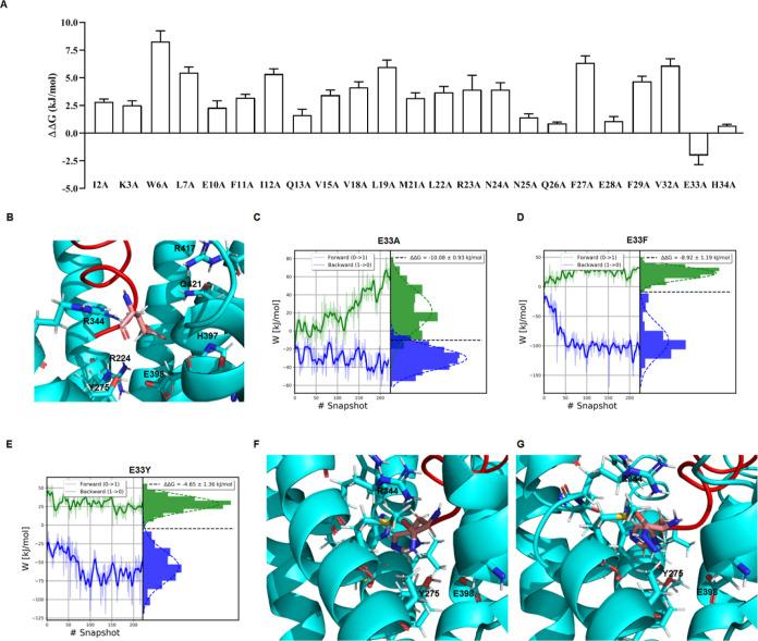 https://cdn.ncbi.nlm.nih.gov/pmc/blobs/0cac/10424673/e91424eed915/jm3c00464_0004.jpg
