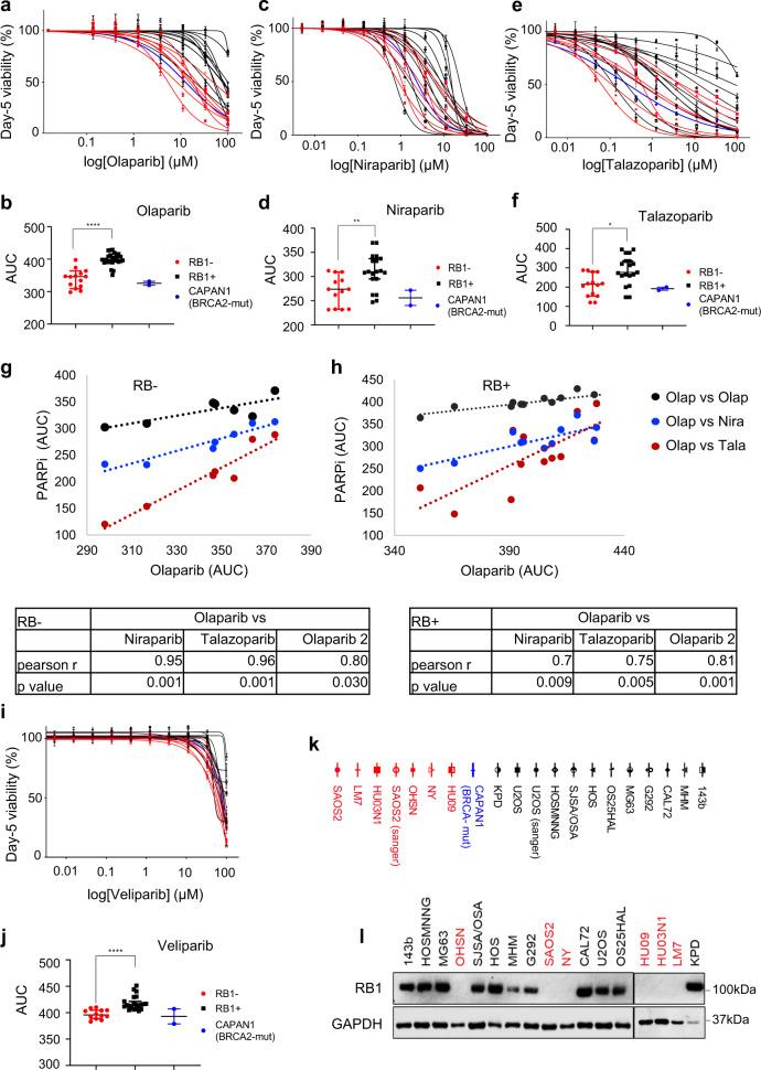 https://cdn.ncbi.nlm.nih.gov/pmc/blobs/0cac/8642453/e0bf99ed84a3/41467_2021_27291_Fig1_HTML.jpg