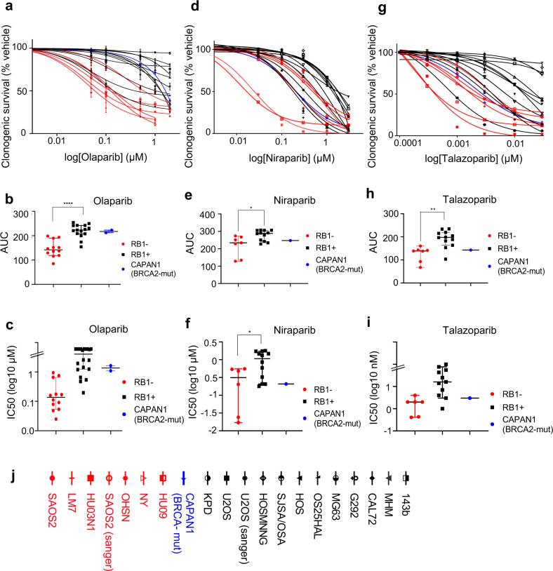 https://cdn.ncbi.nlm.nih.gov/pmc/blobs/0cac/8642453/faeca97c5a6b/41467_2021_27291_Fig2_HTML.jpg