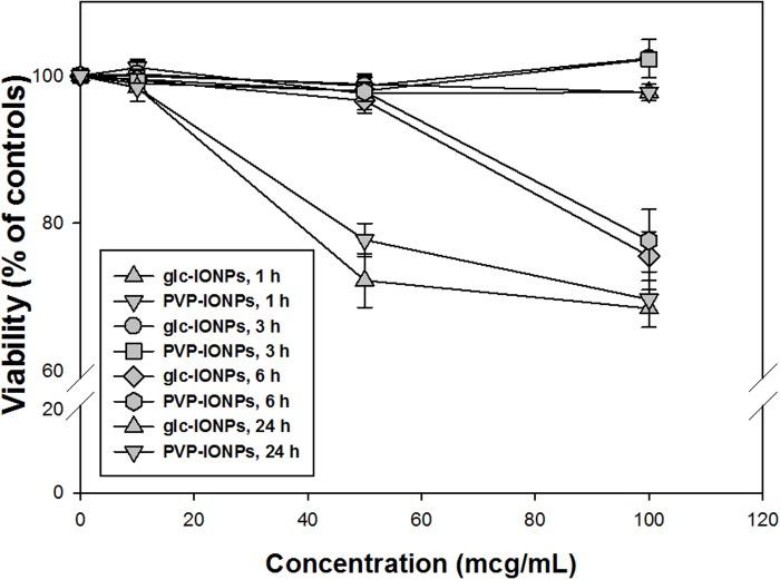 https://cdn.ncbi.nlm.nih.gov/pmc/blobs/0cae/4398407/902667e9c552/pone.0123159.g005.jpg