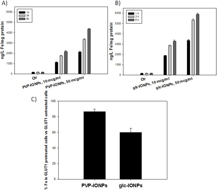 https://cdn.ncbi.nlm.nih.gov/pmc/blobs/0cae/4398407/b57bf1cee3fb/pone.0123159.g006.jpg