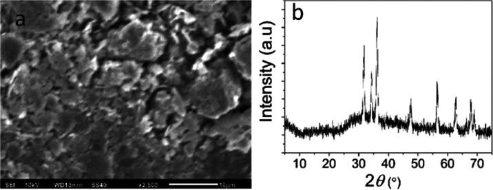 https://cdn.ncbi.nlm.nih.gov/pmc/blobs/0caf/11137690/380ac0f140ed/ao4c02319_0005.jpg