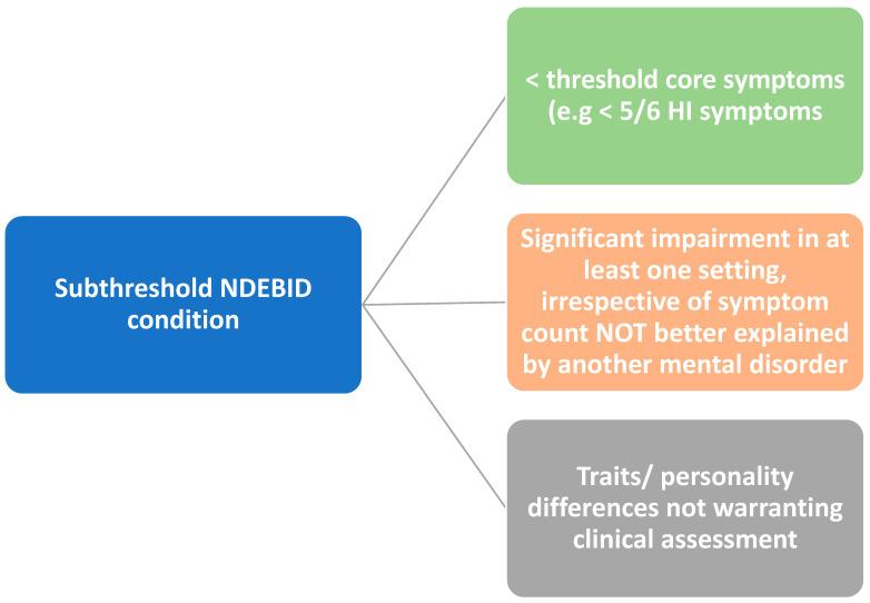 https://cdn.ncbi.nlm.nih.gov/pmc/blobs/0cb0/12030661/a7706ec89339/pediatrrep-17-00042-g001.jpg