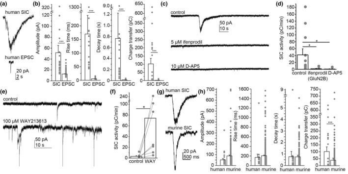 https://cdn.ncbi.nlm.nih.gov/pmc/blobs/0cb1/10497838/e48dbdcf399d/ACEL-22-e13939-g003.jpg