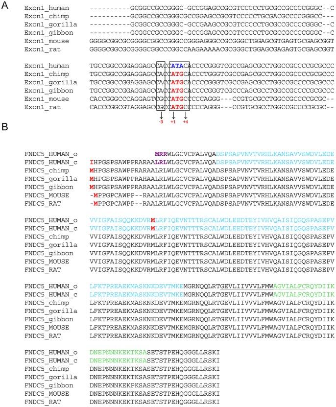 https://cdn.ncbi.nlm.nih.gov/pmc/blobs/0cb1/3770677/1935d2d4ff63/pone.0073680.g001.jpg