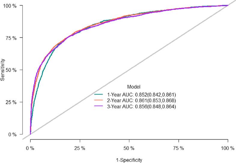 https://cdn.ncbi.nlm.nih.gov/pmc/blobs/0cb2/10207820/6a8602ba4fbe/12876_2023_2802_Fig2_HTML.jpg